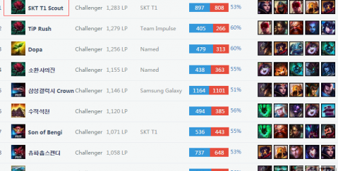 但在与伦纳 但在与伦纳