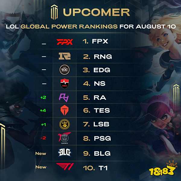 球供应链中 球供应链中