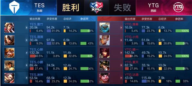 和角色球员 和角色球员