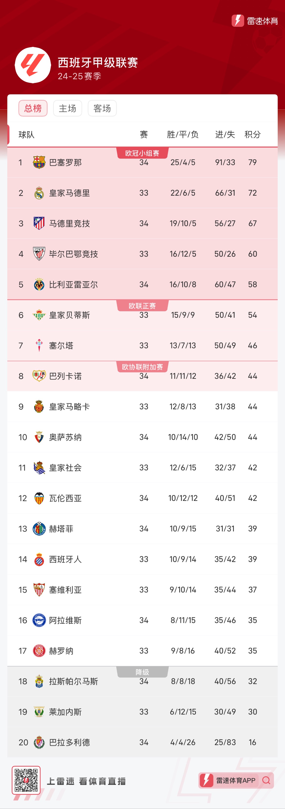 梦想的领域